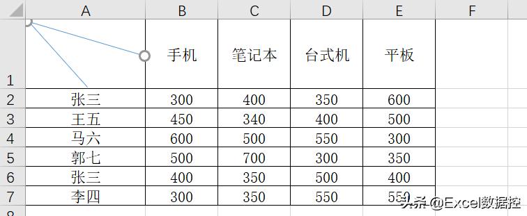 双线表头和三线表头的制作,双线表头和三线表头怎么移动