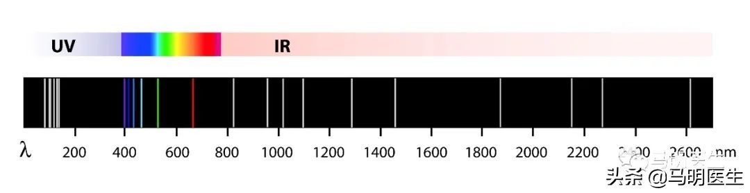 红光治疗的好处与危害,红光红外光副作用