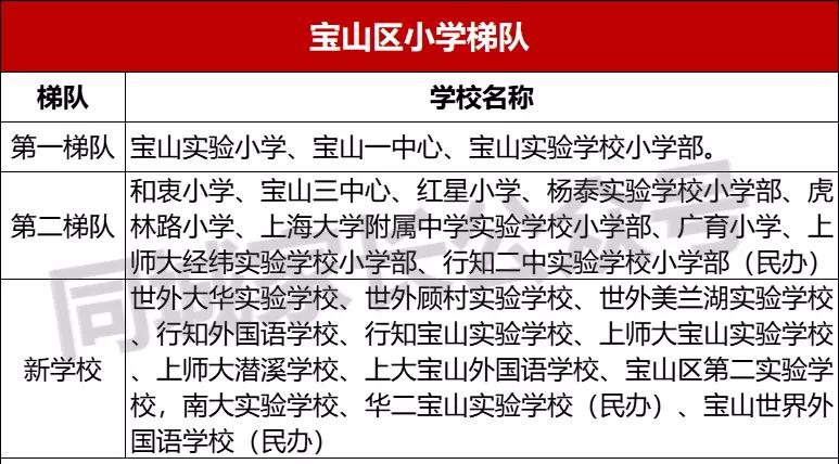 宝山区义务教育,宝山教育资源薄弱要不要离开