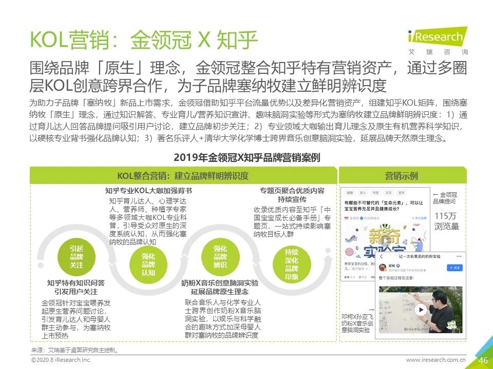 2020年各平台网络营销分析,2023年网络营销案例及分析