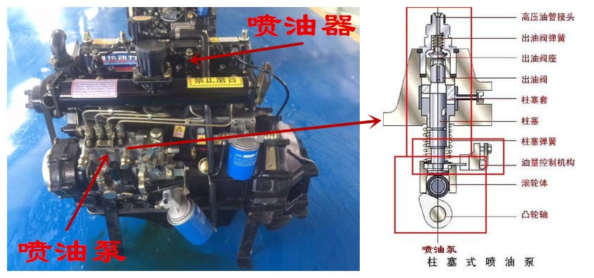 柴油发动机里进了柴油会怎样,柴油里混入少量机油还能用吗