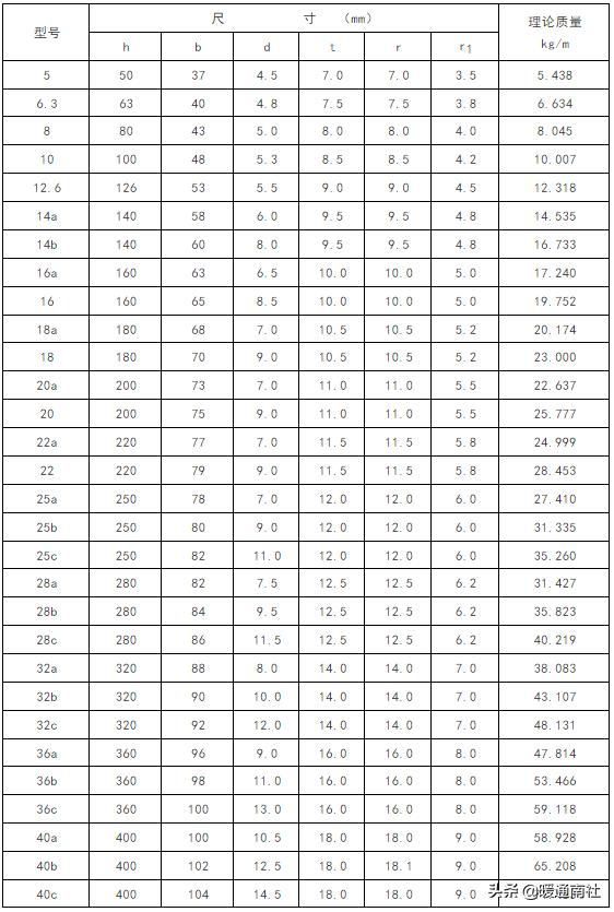 常用钢材理论重量表大全速查,螺纹钢材重量计算表