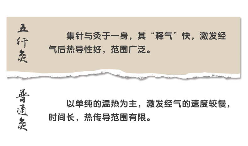 五行养生灸用法,五行灸的原理和用法
