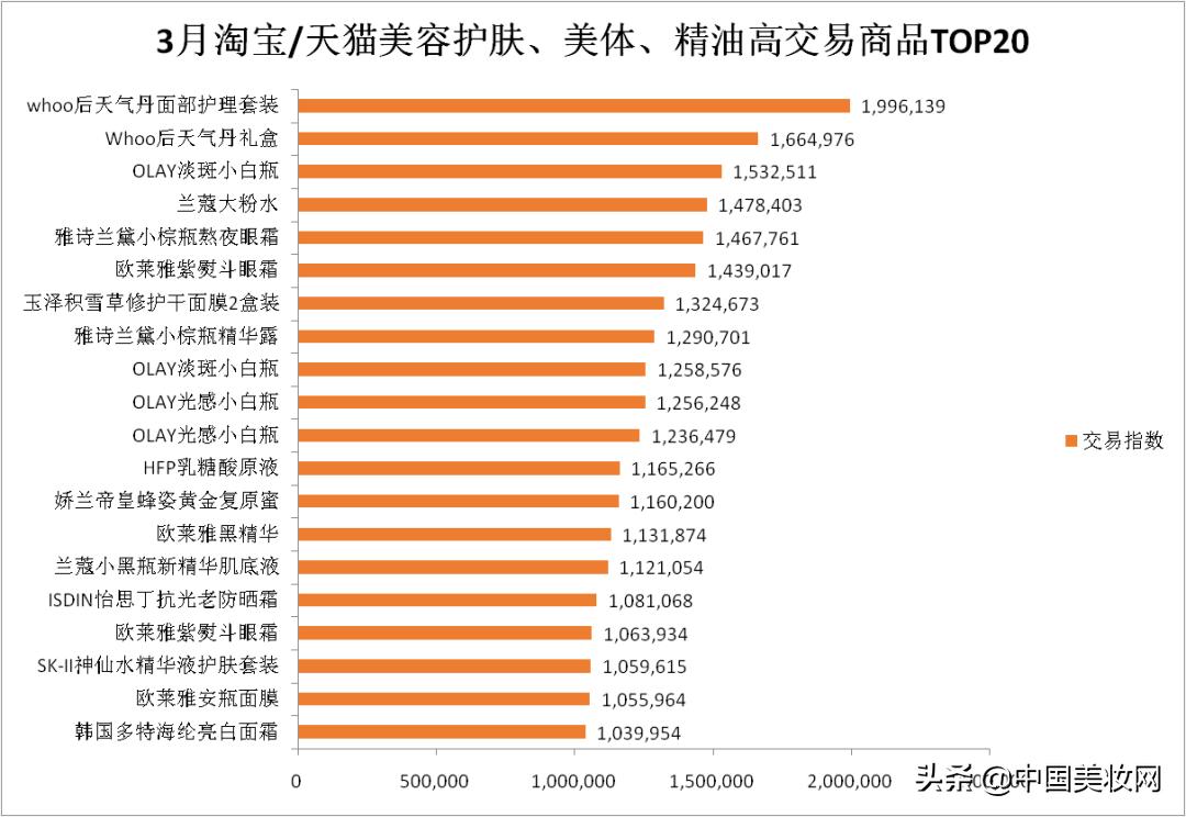 辛有志严选韩国专场天然染发剂,辛有志严选店市值