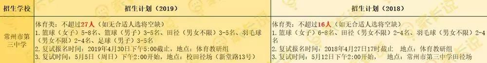2021常州高中特长生招生人数,常州2024初中特长生招生政策