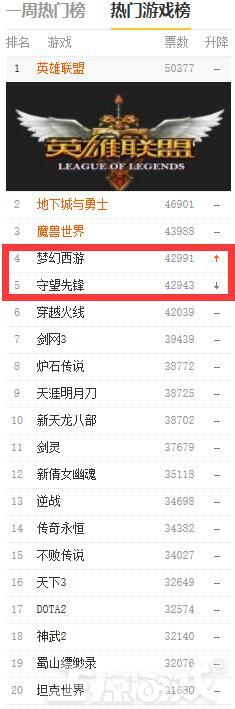 中国最火的游戏排行2010-2020,中国十大最火的游戏