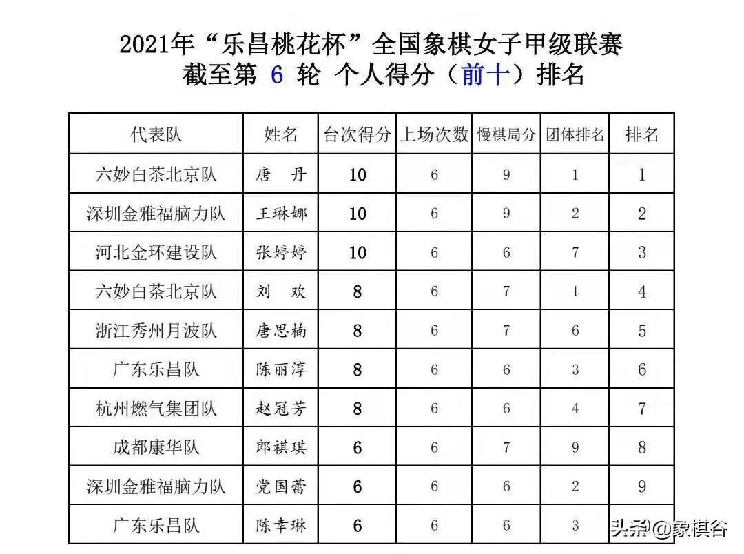 唐丹和王琳娜最新象棋比赛视频,2021上海杯象棋唐丹vs王琳娜