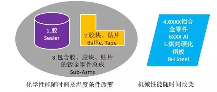 上汽通用项目节点介绍,上汽通用数字化管理