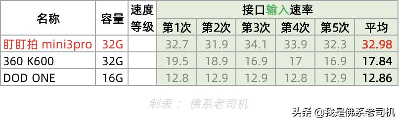 记录仪镜头异常跟内存卡有关系吗,记录仪没有录像是不是内存卡坏了