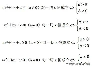 高中数学21个典型解题方法和技巧,高中数学十大解题技巧秘诀