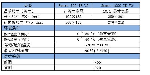 simatic面板设置界面,simatichmi用什么软件