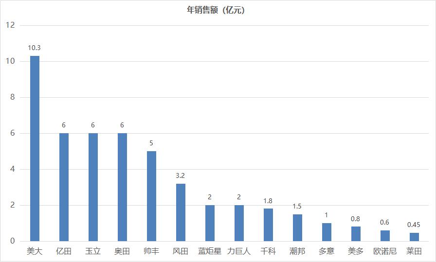 小白加盟秘籍丨第二式:选对品牌成功一半