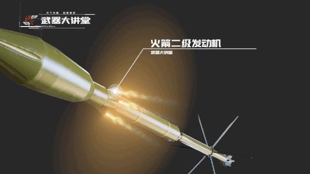 rpg-7火箭筒现场展示,rpg-7火箭筒为什么这么火