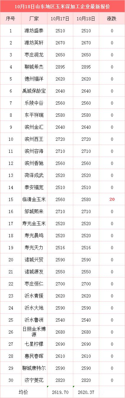 小麦行情十天后玉米价格预测,小麦玉米最新行情及后市沟通