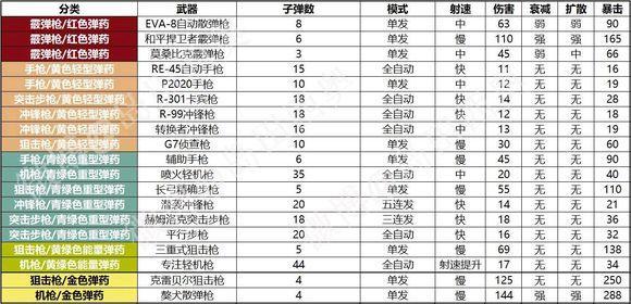 apex英雄进阶技巧,Apex英雄进阶技巧汇总