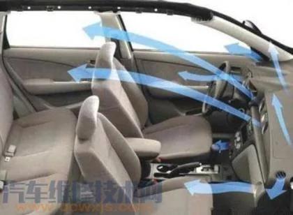汽车空调制冷效果差,汽车空调不凉怎么回事