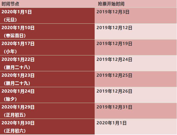 春运走来火车购票出行指南抢先看,春运将至为什么春运的票这么难抢