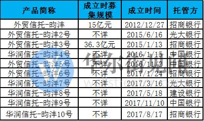 公募一哥王亚伟,王亚伟私募一哥完整版发家史