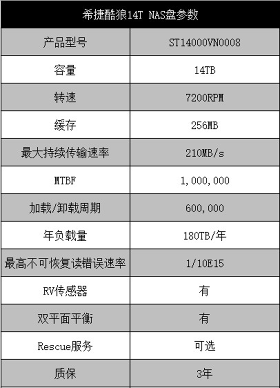 别无所求的数据大仓库-希捷酷狼14TBNAS硬盘测评