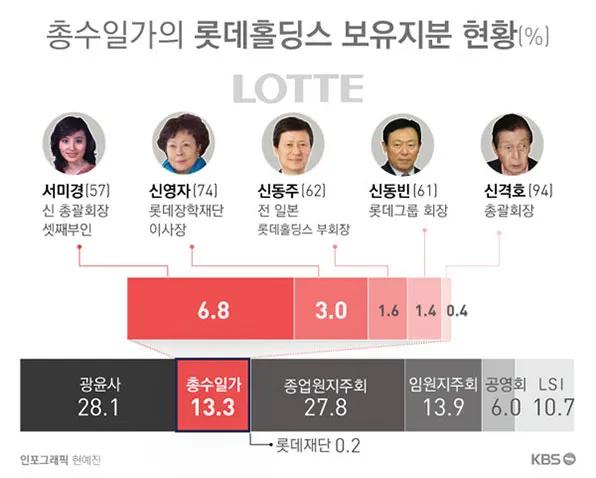 韩国财阀的快乐和烦恼,韩国财阀的故事比电影还精彩
