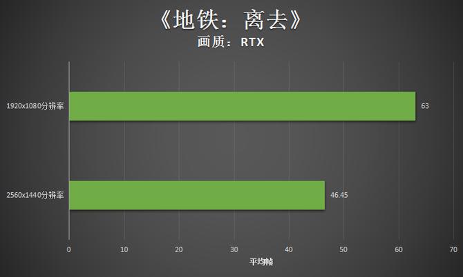惠普暗影精灵5测评i5gtx1650,惠普暗影精灵5代游戏实测
