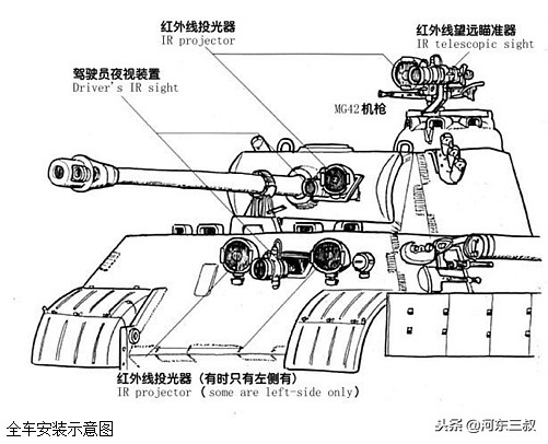 德军黑科技夜视仪,德军二战黑科技战机