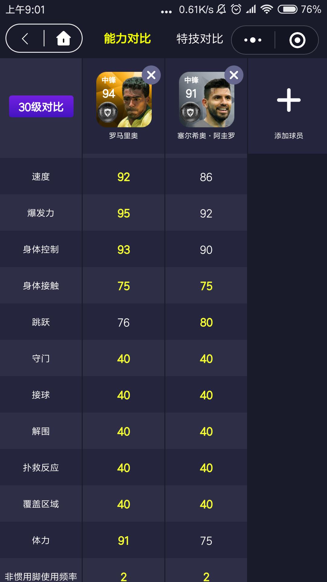 独狼罗马里奥放到现在什么水平,实况手游罗马里奥对比欧文