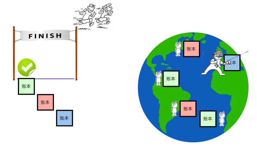 区块链和加密货币的区别,区块链币与比特币