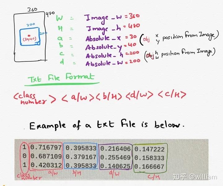 使用yolov5训练自己的数据集,yolov5目标检测原理通俗易懂