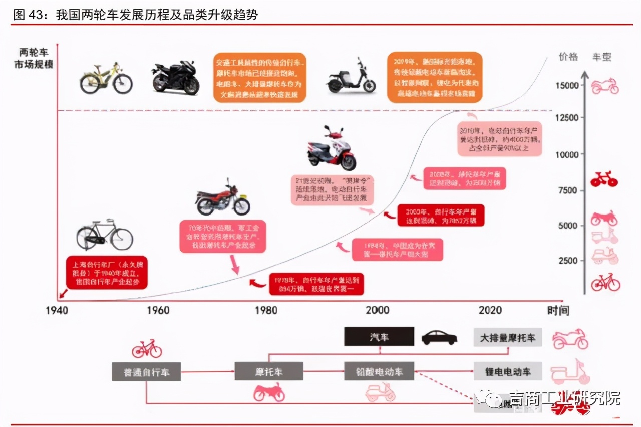 中国制造2025的投资机遇,制造行业发展趋势2024