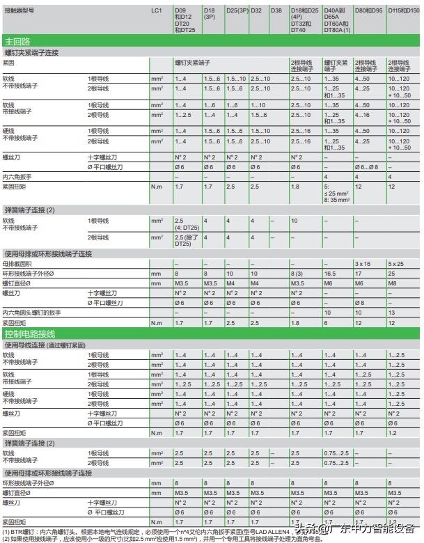 施耐德沟通接触器lc1d型号,施耐德cad50fd接触器型号解读