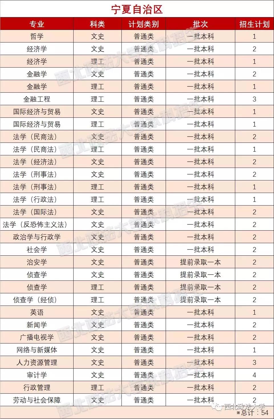 西北政法大学一志愿拟录取名单,西北政法大学2021年高考选科