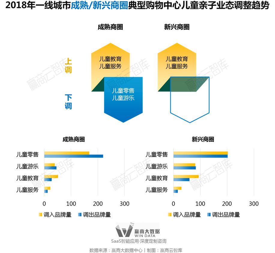 别瞎折腾，一线城市超160+mall调整“新路子”来了丨WinData研究