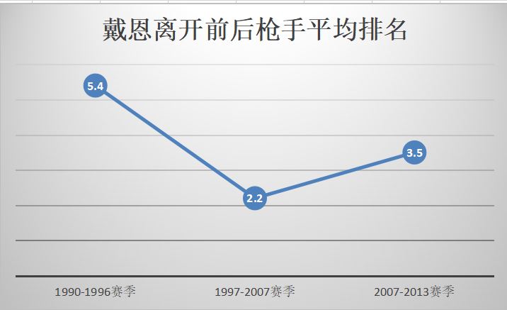阿森纳人物志,阿森纳传奇人物名单