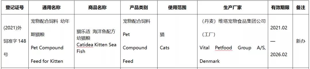 41款进口宠食新办或续展进入中国,含素力高、渴望、爱肯拿