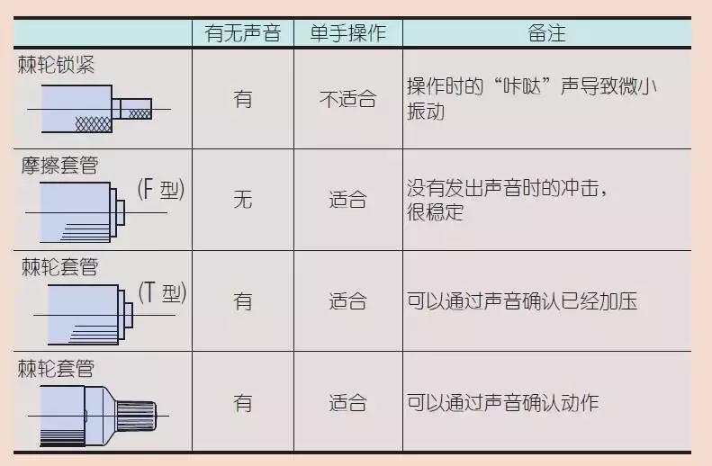 比千分尺更精密的仪器,千分尺仪器的精度