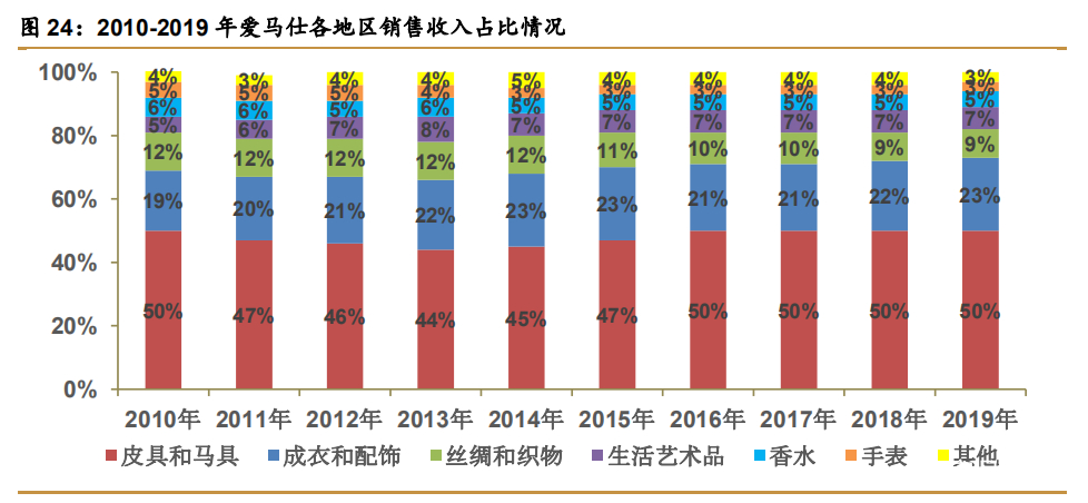 爱马仕顶级奢侈品,法国名品爱马仕