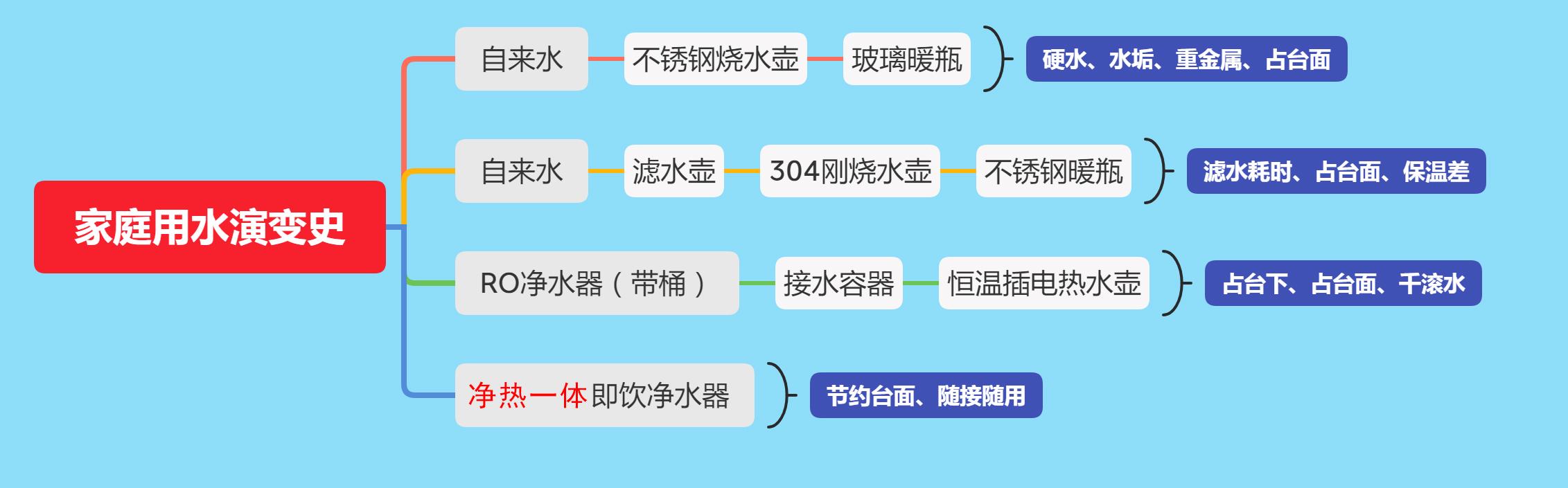 解放厨房台面，大流量双温出水~佳尼特净热一体即饮净水器FA1