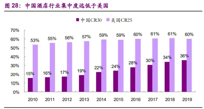 锦江酒店最新估值,锦江酒店多元化发展战略