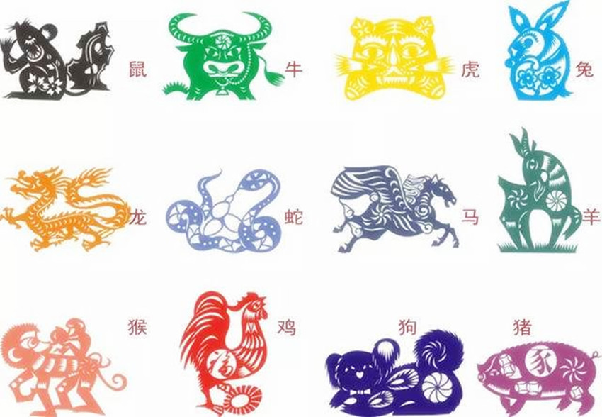 你能说出十二生肖的顺序吗,十二生肖的排位顺序是什么