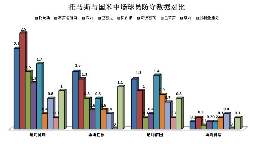 深度分析国米中场,马竞中场核心托马斯