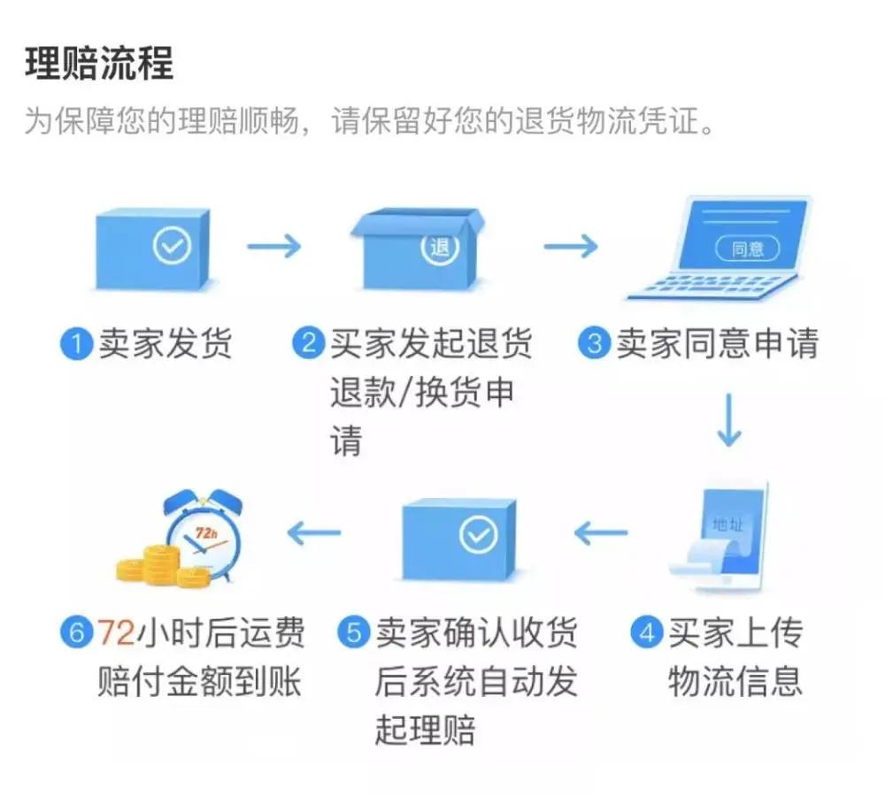 平台赠送运费险退货理赔由谁承担,退货多运费险拒绝赔付怎么办