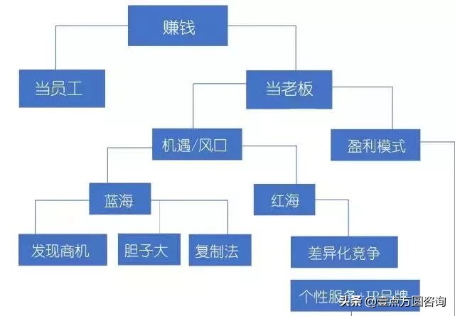 悟行财经,悟经商之道讲解视频