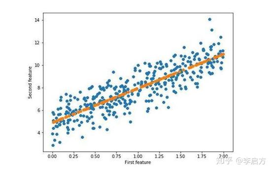 如何做一个顶级分析师,数据分析师技能