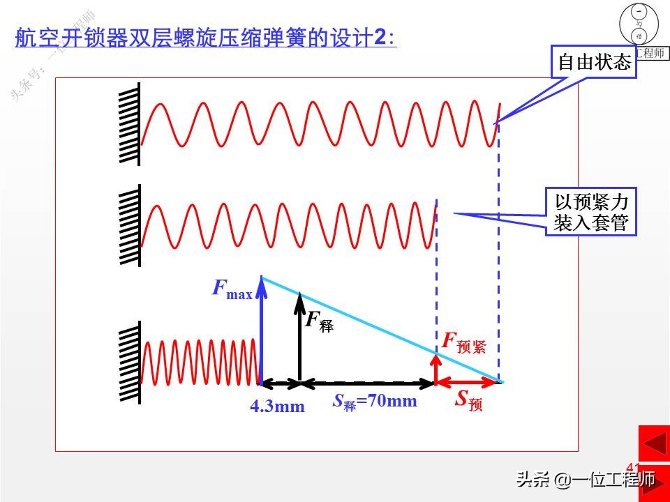 压缩弹簧基本知识,弹簧结构的基本知识