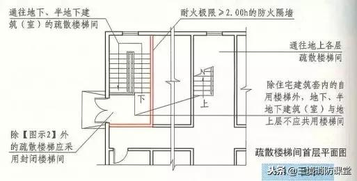 疏散楼梯间消防考点,疏散楼梯与疏散楼梯间的区别