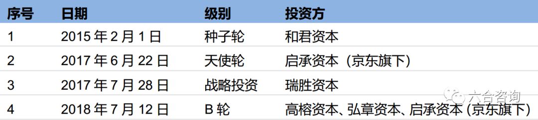 钱大妈：不卖隔夜肉，6年开1,000家生鲜便利店，家门口的菜市场