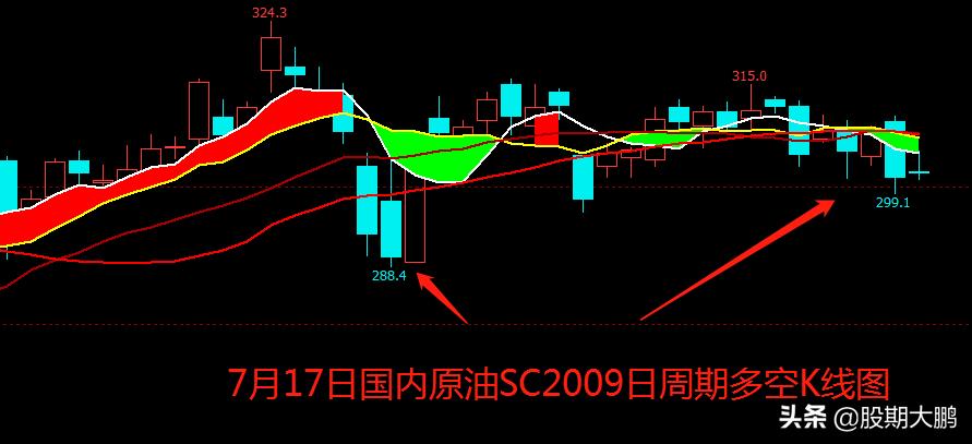 今日原油走势和操作建议最新消息,原油多空最新信息