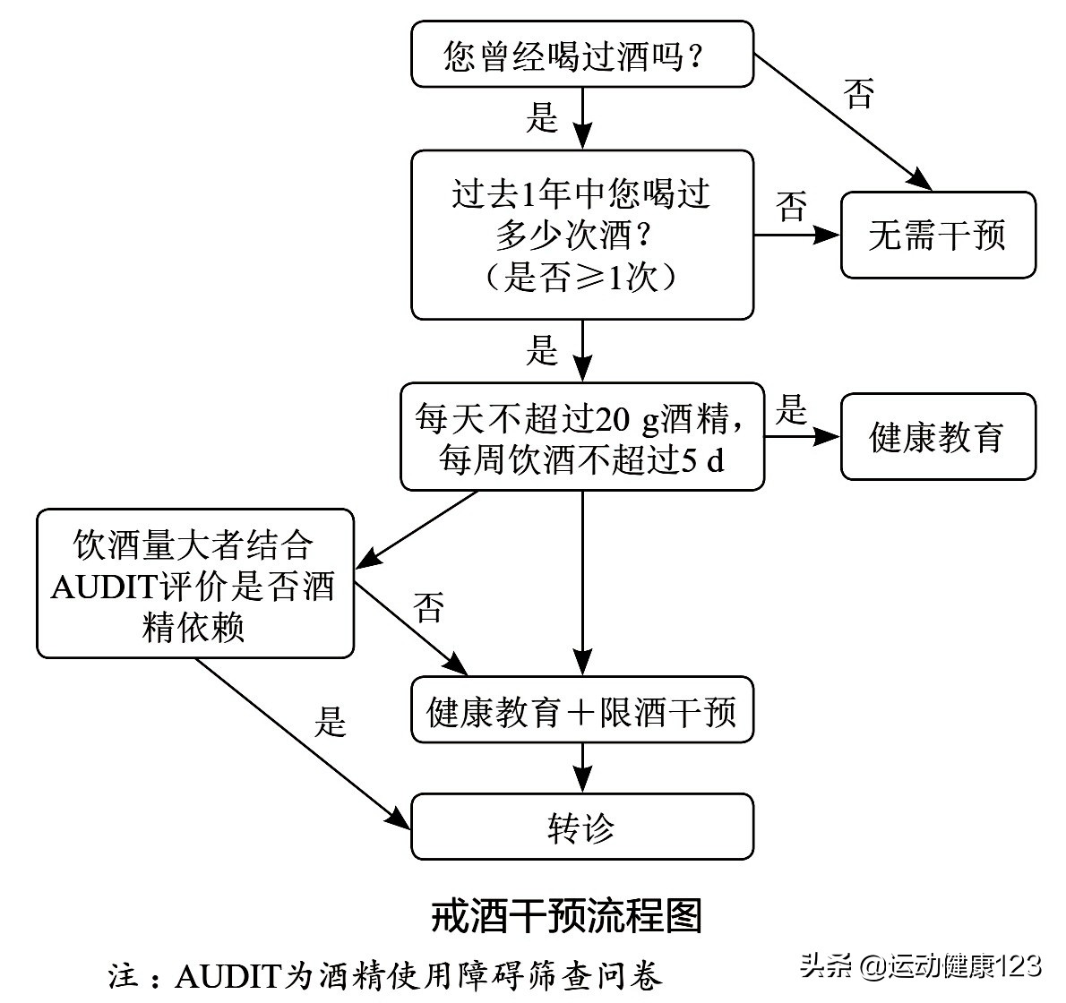 血汗管病人戒不掉烟怎么办,血汗管疾病需要戒烟戒酒吗