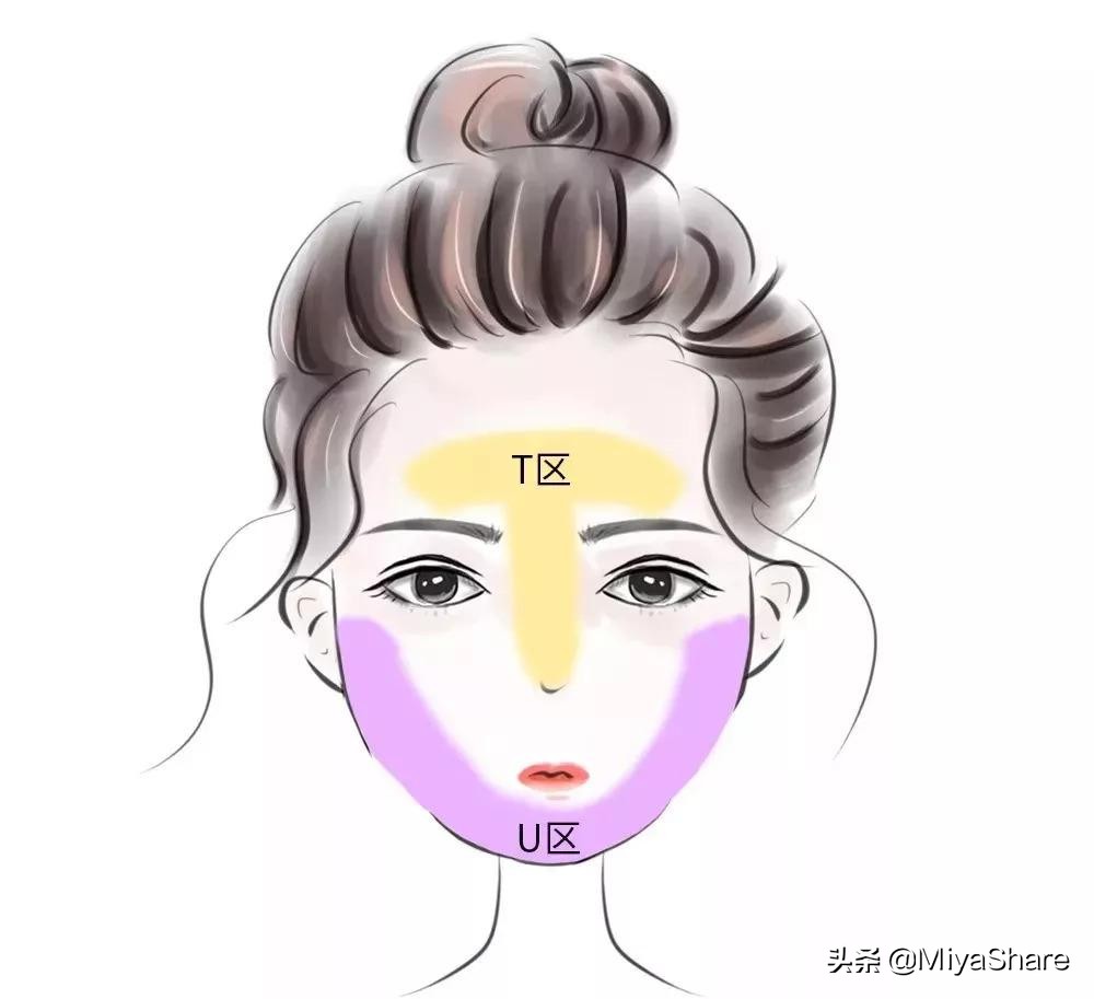 又油又起皮怎么护肤最好,如何分区护肤流程图片
